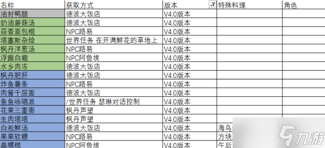 原神4.0枫丹食谱怎么获取