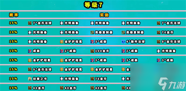 地下魔盗团1-7级奖励机制（图）
