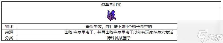 元气骑士盗墓者诅咒有什么用 元气骑士盗墓者诅咒特殊挑战因子作用介绍