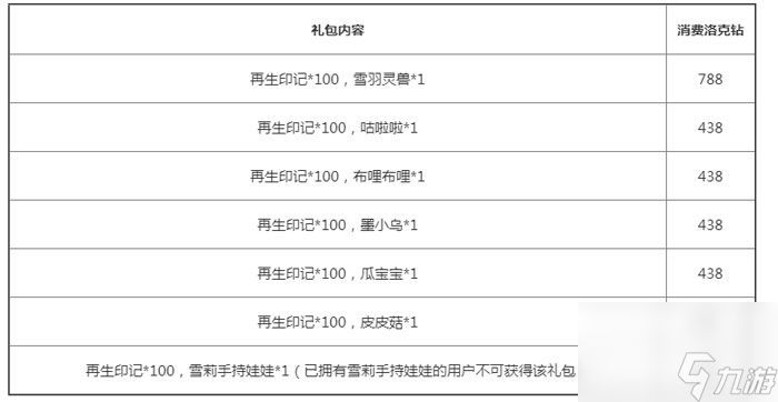 洛克王国再生之时买哪个宠物再生之时活动攻略