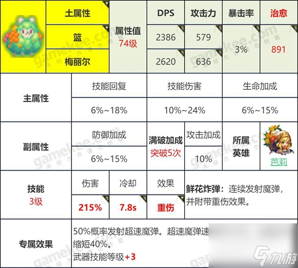 坎特伯雷公主與騎士攻略大全