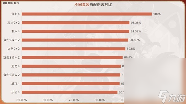 《原神》4.0林尼全方位培养攻略分享