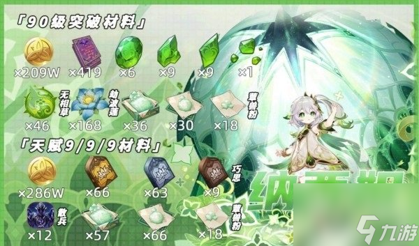 原神草神突破材料 草神天赋突破材料