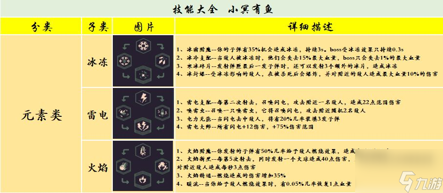 黎明前20分鐘攻略大全