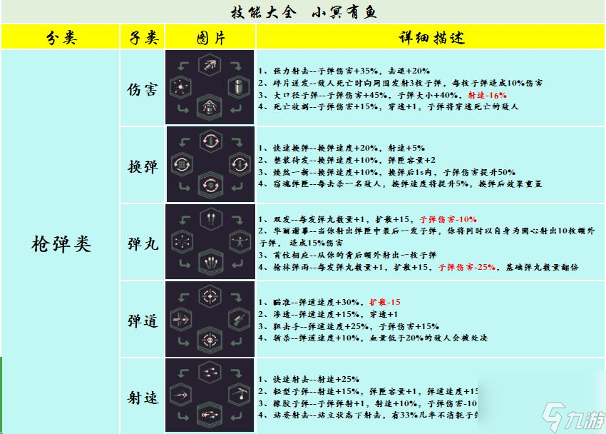 黎明前20分鐘攻略大全