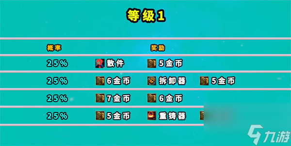 地下魔盗团1-7级奖励机制（图）