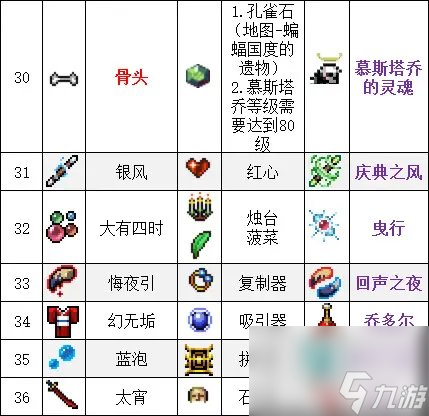 吸血鬼幸存者合成表2023最新