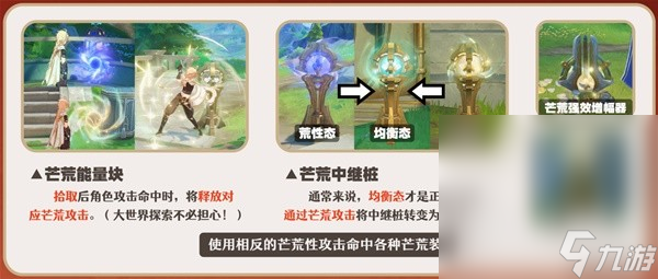 《原神》4.0林尼全方位培养攻略分享