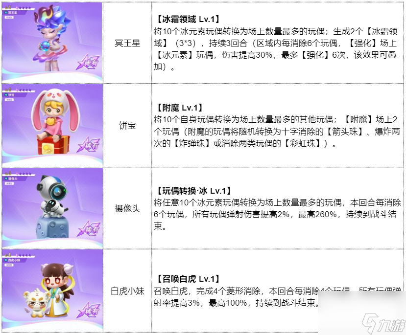 《最强潮玩团》影之子过不去？这套阵容帮你