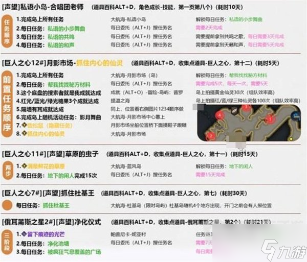 命运方舟全技能点如何获得 全技能点获取方法
