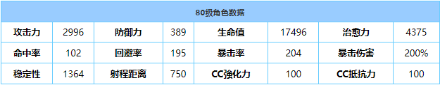 《蔚蓝档案》空崎日奈泳装专武强度介绍