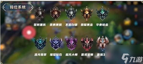 <a id='link_pop' class='keyword-tag' href='https://www.9game.cn/lolsy/'>英雄联盟手游</a>段位级别排列 段位划分一览表