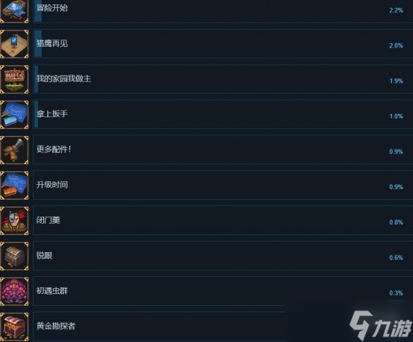《云端掠影》成就怎么做？成就列表一览
