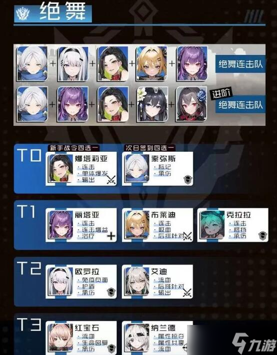 战火使命角色强度排行一览