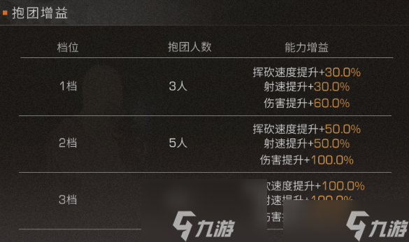 明日之后整备突袭活动怎么玩-整备突袭活动玩法攻略