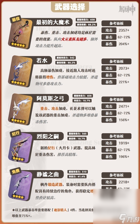 《原神》4.0林尼全方位培养攻略分享