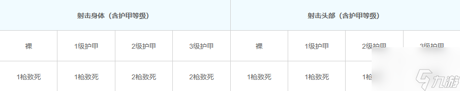 和平精英短管霰弹枪怎么样 和平精英短管霰弹枪数据介绍