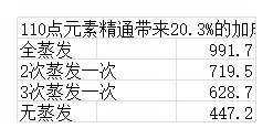 原神新手開荒攻略