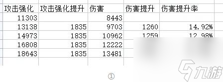 地下城與勇士110版本攻擊強(qiáng)化怎么計算？ （DNF攻擊強(qiáng)化）