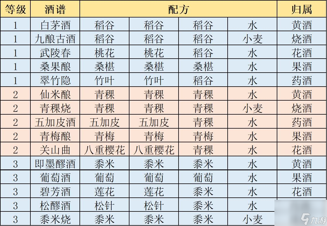 江湖悠悠食谱 江湖悠悠食谱配方大全