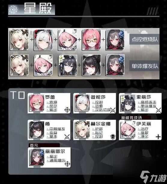 战火使命角色强度怎么样-角色强度排行一览