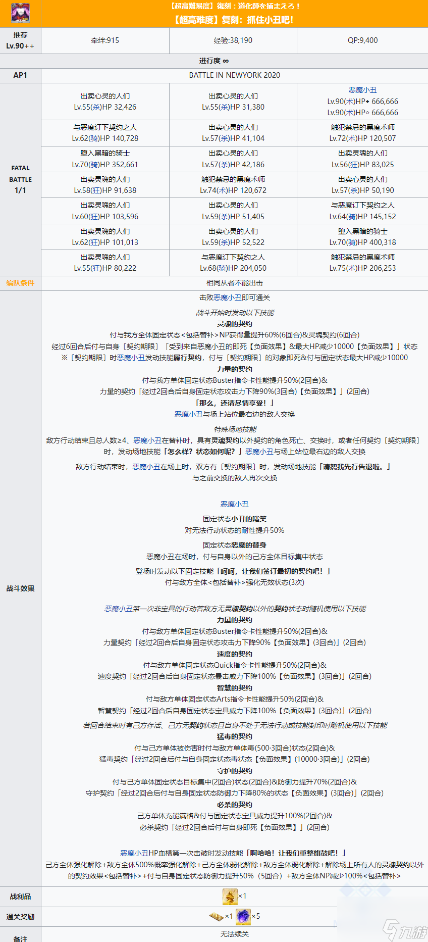 FGO奥特祭活动小丑吧超高难本攻略