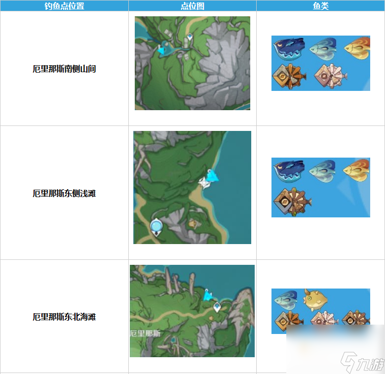 《原神》4.0版本枫丹钓鱼协会位置介绍