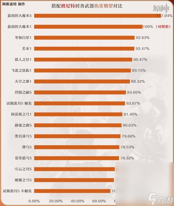 《原神》4.0林尼全方位培养攻略分享