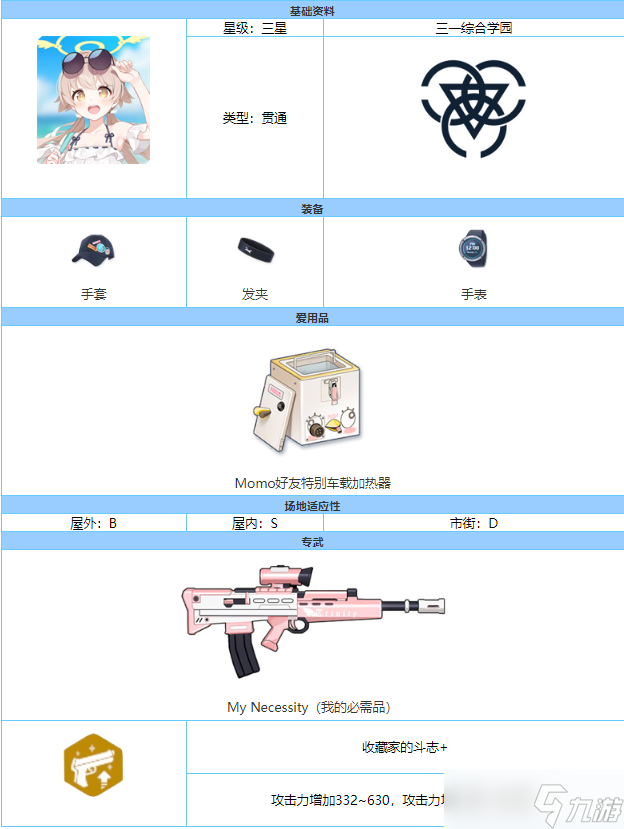 《蔚蓝档案》日步美泳装专武强度介绍