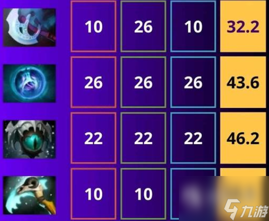 DOTA2全才英雄介绍