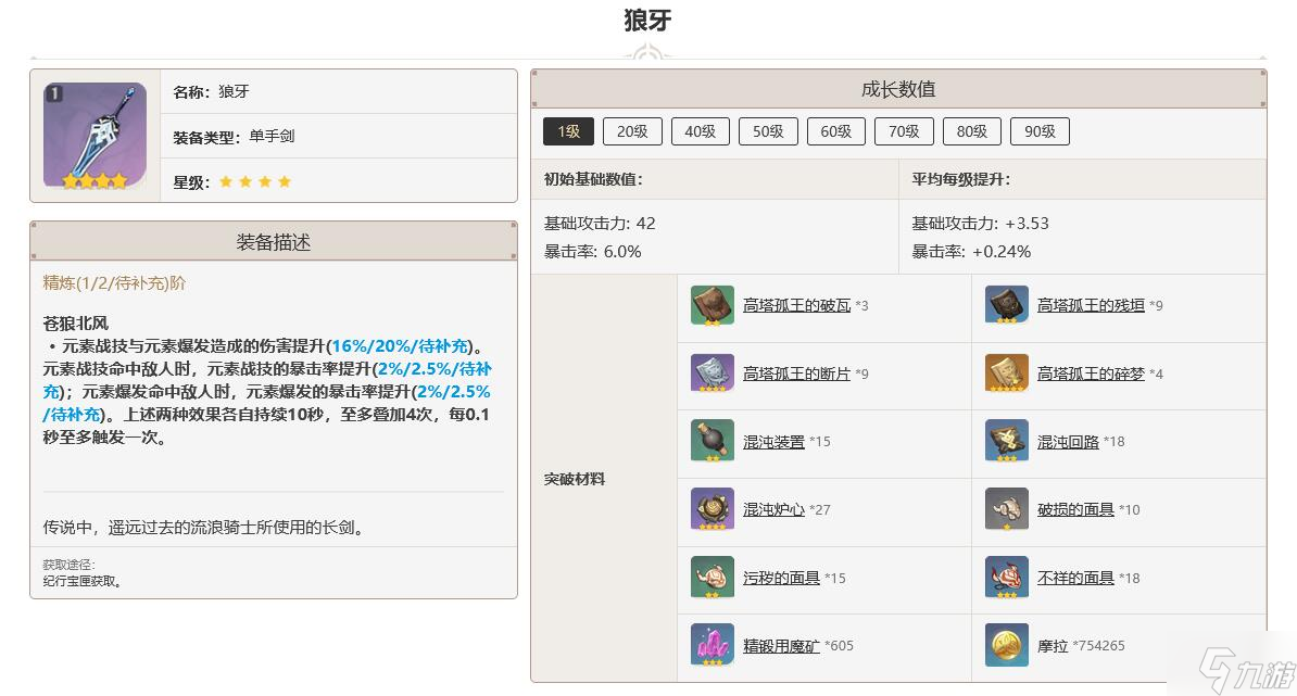 原神狼牙突破材料一覽