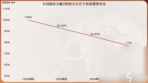 《原神》4.0林尼全方位培养攻略分享