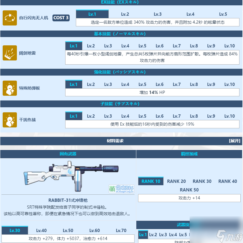 蔚藍(lán)檔案月雪宮子怎么樣