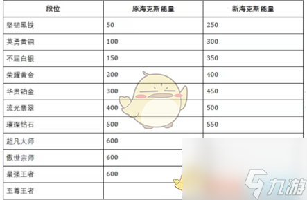 英雄联盟手游S10相关内容一览