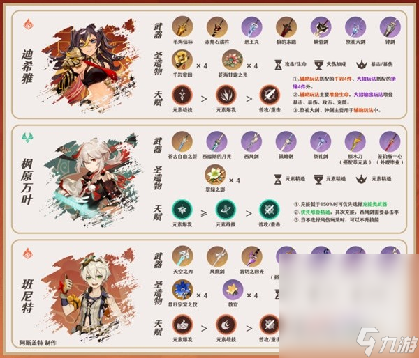 《原神》4.0林尼全方位培养攻略分享
