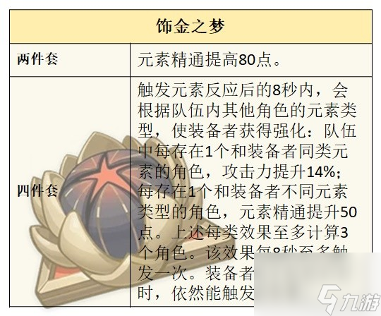 《原神》4.0版本水主技能介绍与圣遗物、武器选择推荐