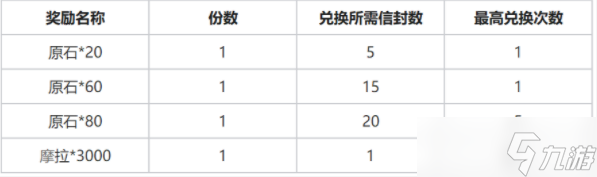 原神楓丹冒險家召集令活動攻略