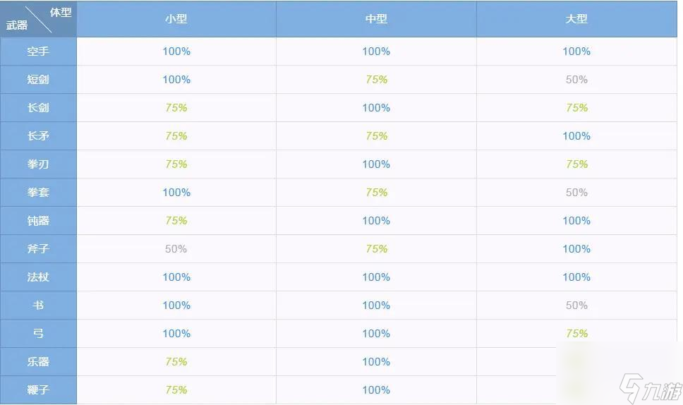 仙境传说ro守护永恒的爱怎么玩？