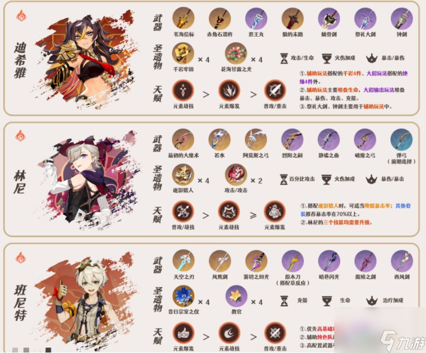 原神琳妮特阵容要如何选择