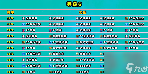 地下魔盗团1-7级奖励机制（图）