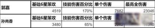 卧龙吟2孙尚香武将怎么样-孙尚香武将介绍一览