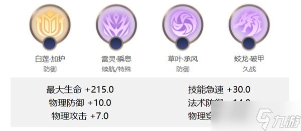 曙光英雄张飞角色攻略