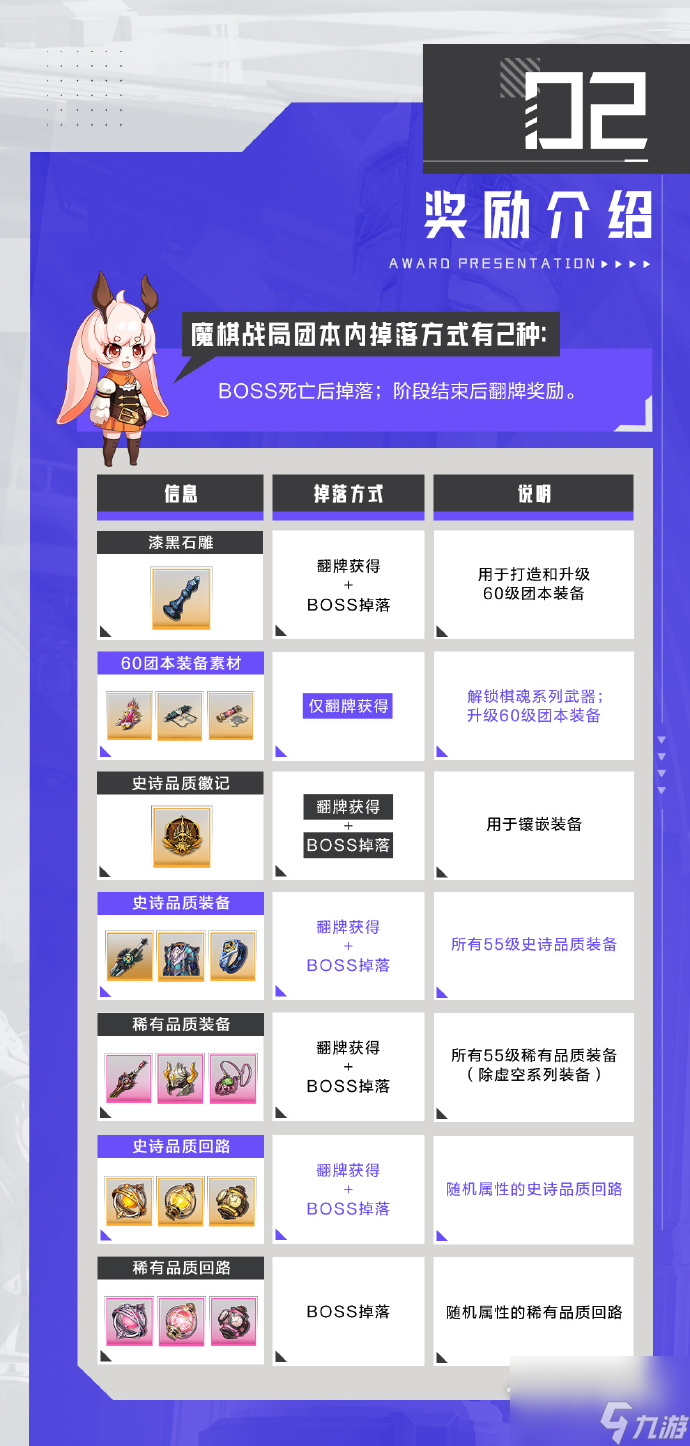 晶核魔棋战局皇后加冕BOSS攻略分享