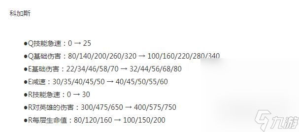 《LOL》13.16版本斗魂竞技场科加斯加强介绍