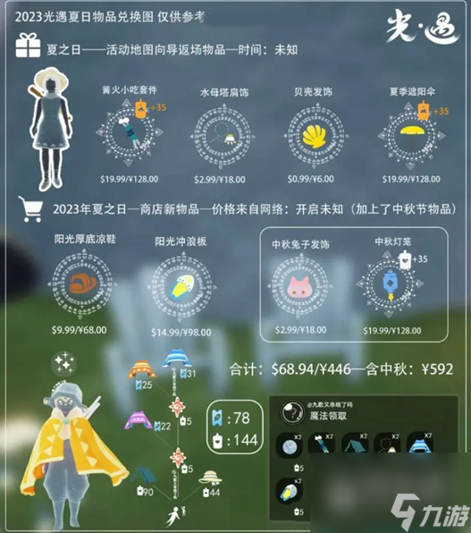 《光遇》夏之日兑换图先祖地方及物品详情