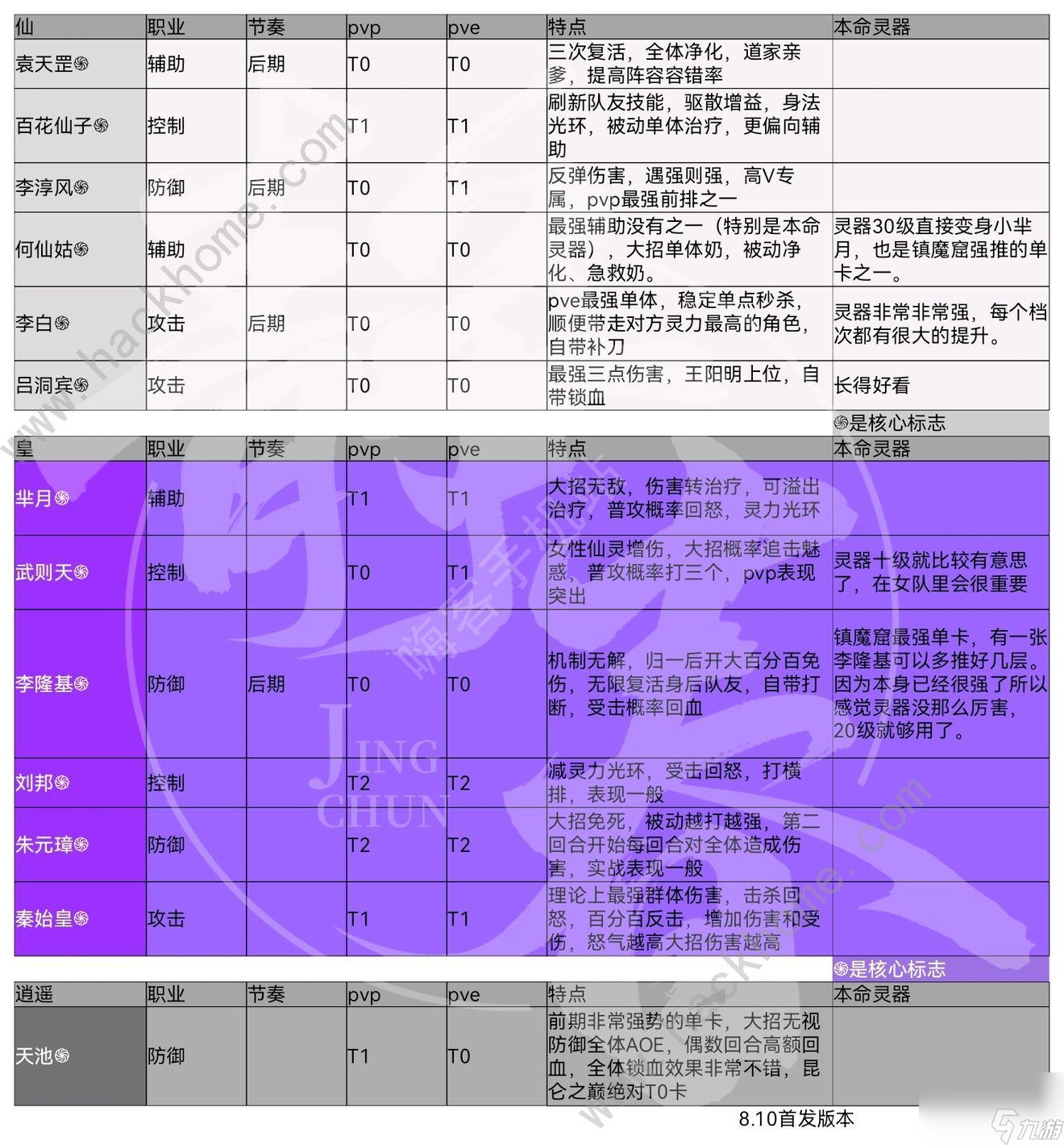 炼仙传说仙灵强度榜全仙灵排名一览