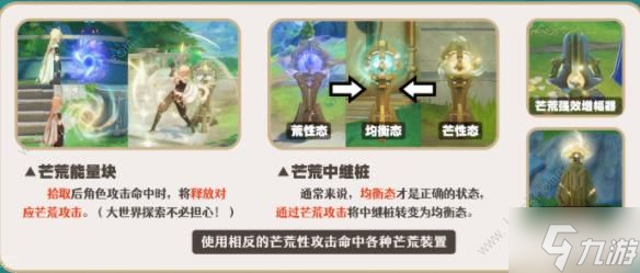 原神琳妮特技能介绍 4.0琳妮特技能天赋加点属性攻略