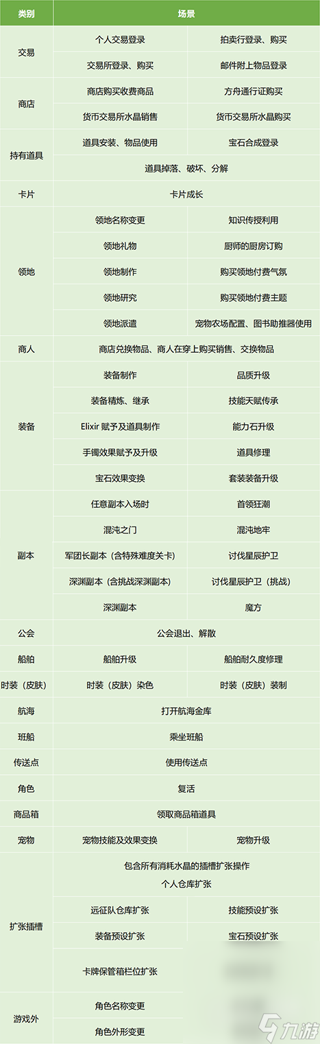 《命运方舟》安全模式的介绍 如何解除安全模式？攻略