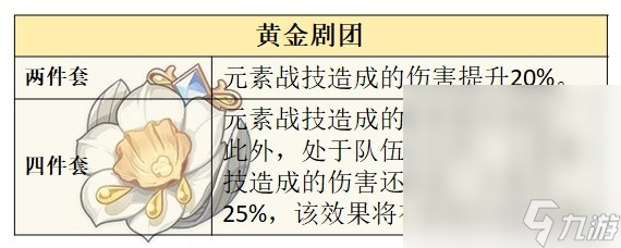 《原神》4.0水主技能介绍与圣遗物、武器选择推荐攻略