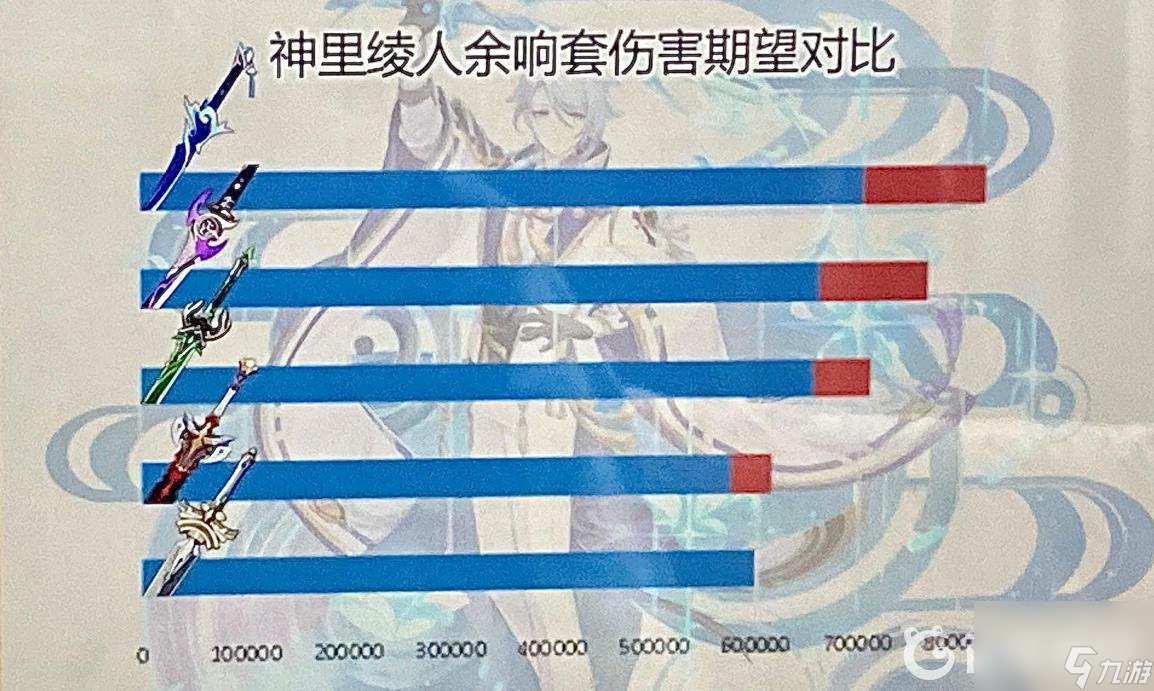 原神霧切可以給誰(shuí)？ （原神霧切適合角色）